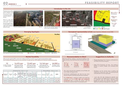 Micro Augmentation | CEPT - Portfolio