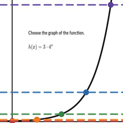 Image result for Exponential Graph Calculator