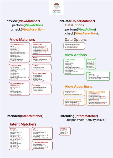 Image result for Android Test Espresso