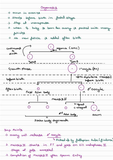 Class 12 Reproduction Videos 的图像结果