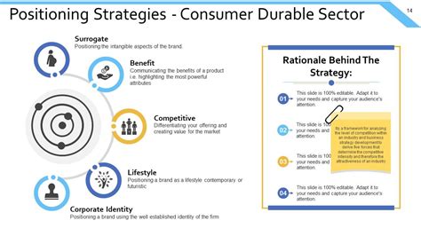 Image result for Example of Presentation