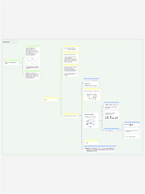 Image result for Normalizing Flows: An Introduction and Review of Current Methods Normalizing Flows Applications