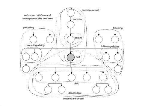 Image result for XPath Dataset