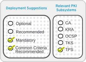 Chapter 2. Introduction to Red Hat Certificate System | Planning ...