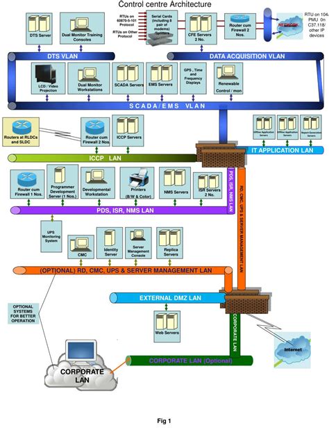 Centre Control System Workflow 的图像结果