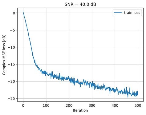 Channel Estimation for Uplink Shared Channel (PUSCH) in PyAerial ...