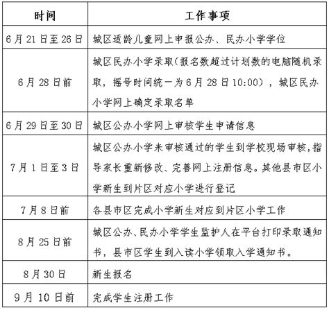 2023年宜昌高中阶段招生计划发布