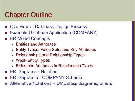 Image result for Database ER Modeling