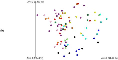 The Effect of Alpine Herbs on the Microbiota of In Vitro Rumen Fermentation