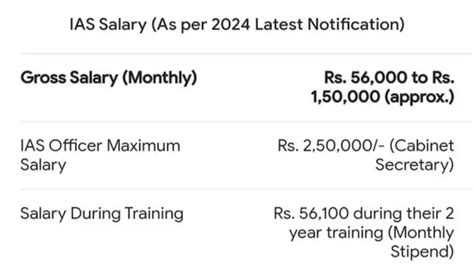 'Average salary of IAS is starting salary of a CA': Chartered ...