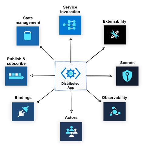 Image result for Azure Container App Visualization