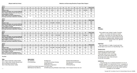 Rotations/Block schedule | OB/GYN Residency | Arizona | Dignity Health