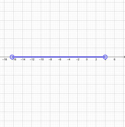 Image result for Absolute Value Inequality Graph