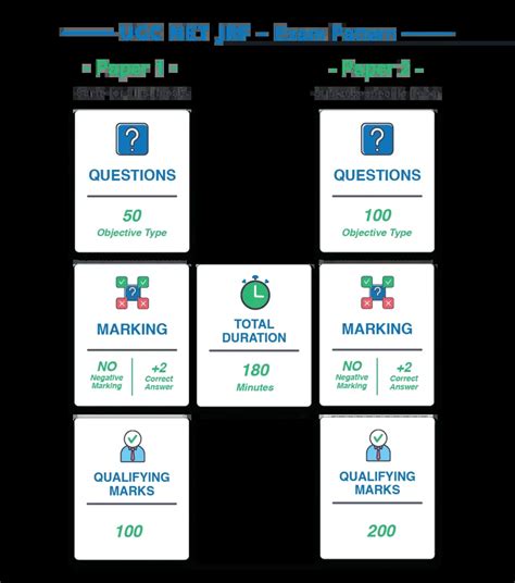 Image result for UGC Net Exam Pattern