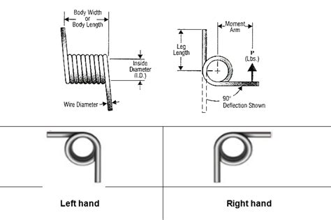 Image result for Torsion Spring Design Examples