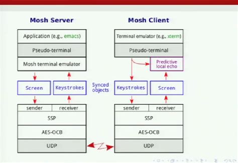 Angular Tutorial Mosh 的图像结果