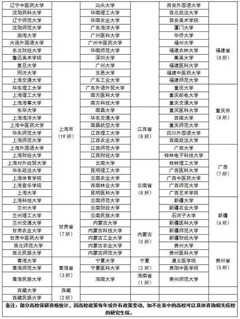 什么样的大学才有保研资格？大学都有保研名额吗？-高考100