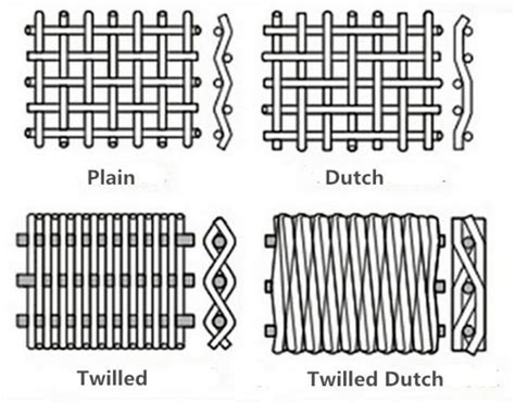 https://image.made-in-china.com/226f3j00FQETKLussepz/Plain-Dutch-Weave-Twill-Dutch-Weave-Reverse-Dutch-Weave-Stainless-Steel-Filter-Wire-Mesh.jpg