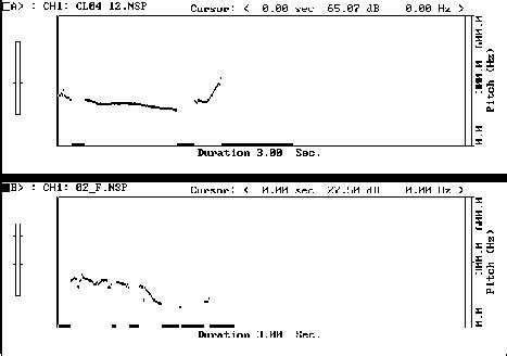 Image result for Intonation Scope Visual Display Screen