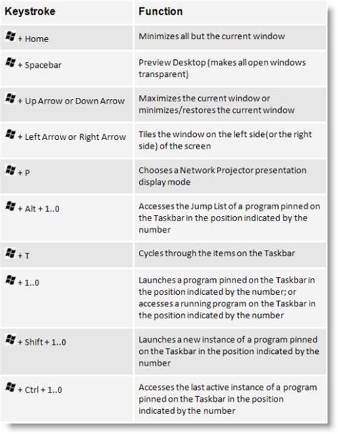 Image result for Windows 7 Shortcut Keys