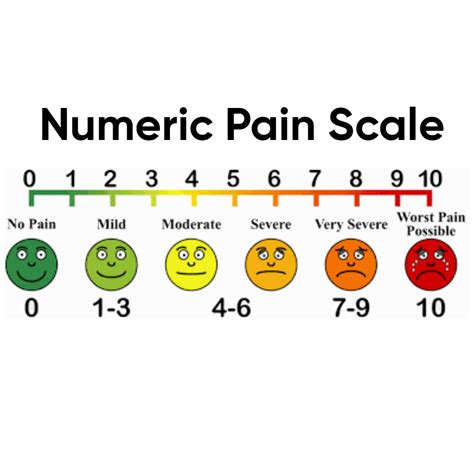 Best Nursing Care Plan for Acute Pain - 2023 - The Nurse Page