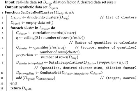 Preserving Clusters in Synthetic Data Sets Based on Correlations and ...