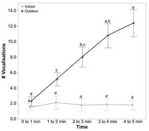 Relationship between Range Use and Fearfulness in Free-Range Hens from ...