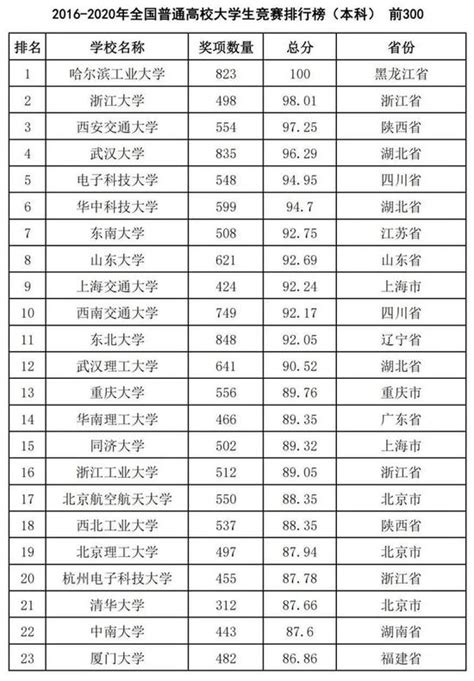 2022年广东专科学校排名 最好的高职院校名单_高三网