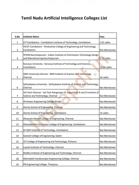 Artificial Intelligence Course Tamilnadu Colleges List - 1PDF