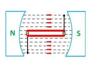 Image result for Principles Synchronous Machine