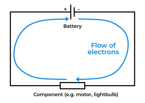 What Is Power Electricity 的图像结果