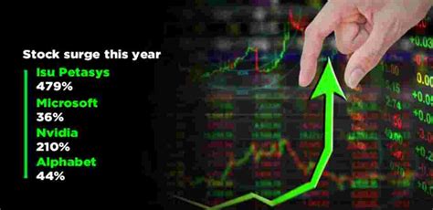 This Little Known Stock Has Jumped More Than Its Customers Google ...