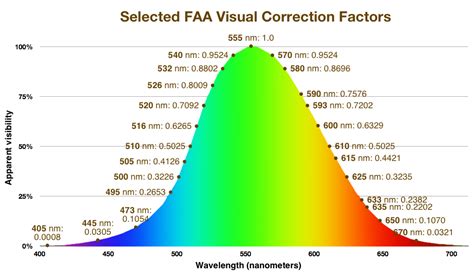 Calculator for Segmented Bowls 的图像结果