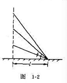 将质量为10kg的小球挂在倾角α=30p的光滑斜面上(如图)．(1)当斜面以加速度沿如图所示的方向运动时，求绳中的张_搜题易