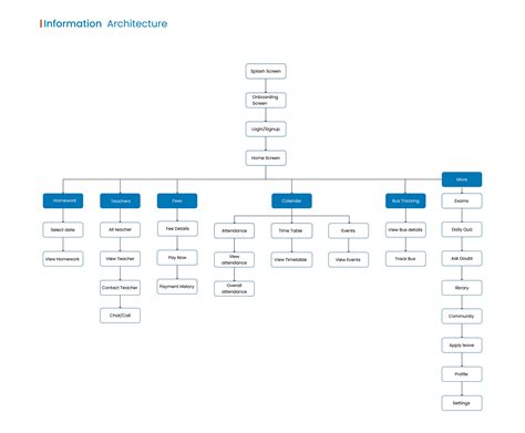 Image result for School Management System Menu
