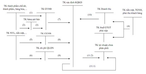Image result for Edited Program Format