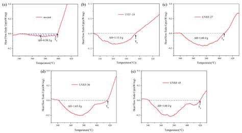 Rejuvenation of Zr-Based Bulk Metallic Glasses by Ultrasonic Vibration ...