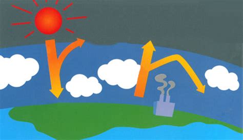 Image result for Diffuse Solar Radiation