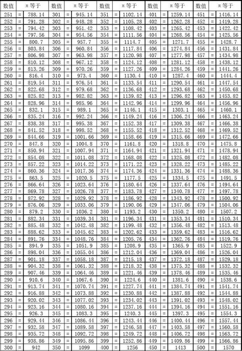 最全12星座表格农历 正确排序 配对表格一览表-神算网