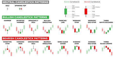 Image result for Record Session Count Candlestick Pattern