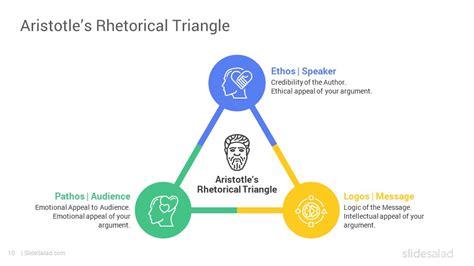 Communication Triangle Model 的图像结果