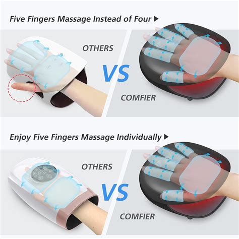 COMFIER Wireless Hand Massager with Heat -3 Levels India | Ubuy