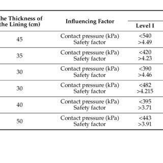 Rezultat imagine pentru Fuzzy Synthetic Evaluation Using MATLAB