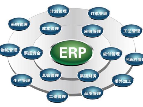 ERP项目管理常识(三)项目范围