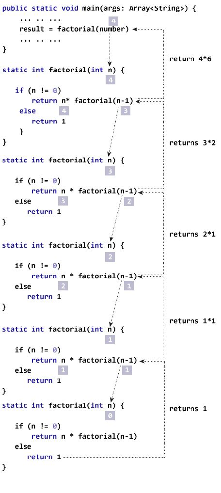 Java Recursion with Strings 的图像结果