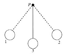A mass hangs on a string fixed at point P . It starts from position 1 ...