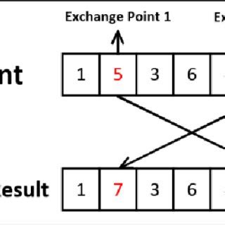 Image result for Genetic Algorithm Mdel Sample Example Step by Step