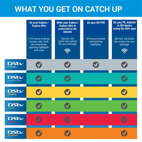 Image result for DStv Explora Ultra Decoder