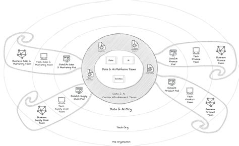 Image result for Input Process Output Model Abstraction
