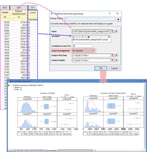 Image result for Graphical Summary